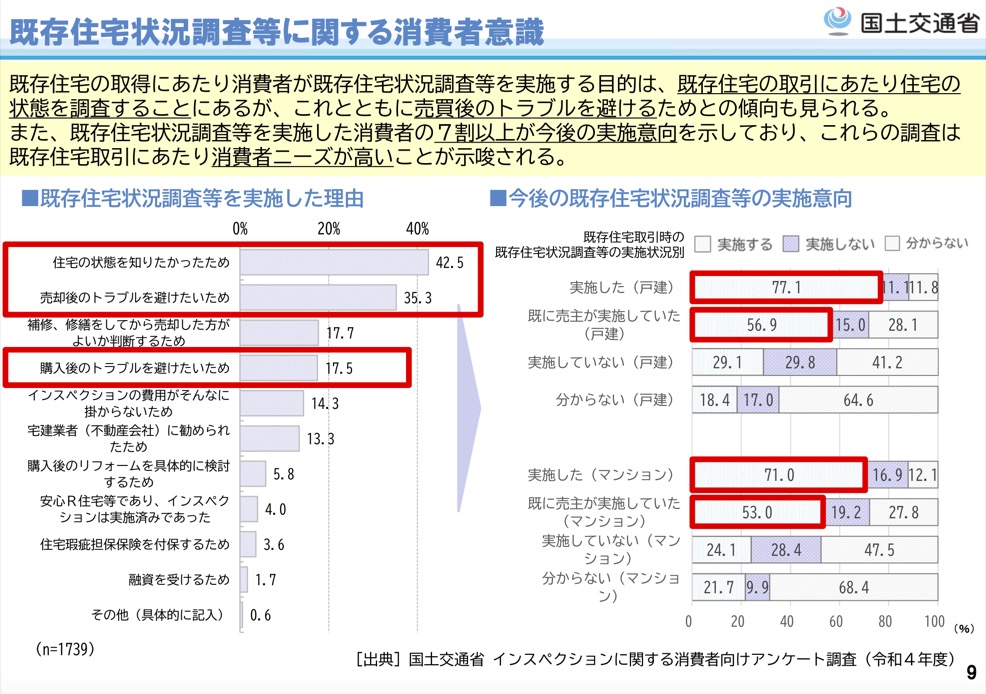 インスペクションに関する消費者意識