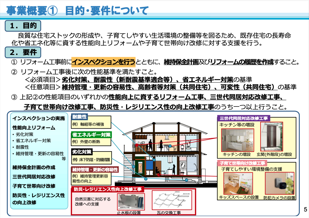 長期優良住宅化リフォーム推進事業の要件に関する説明資料