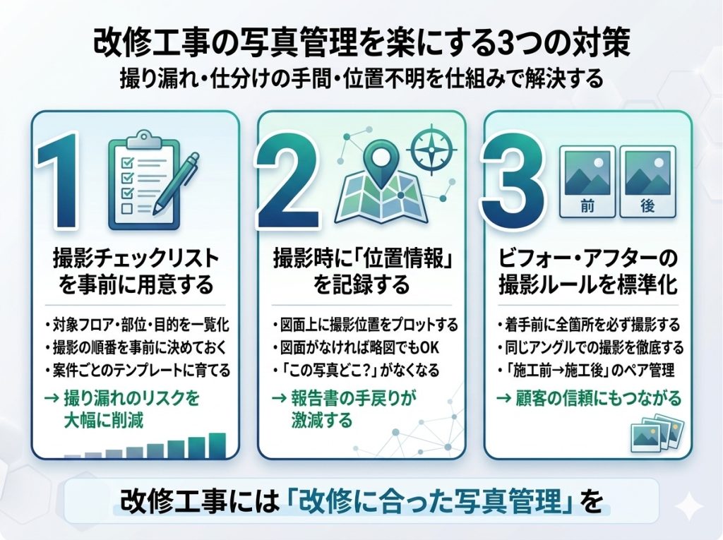 改修工事の写真管理を楽にする3つの対策:撮影チェックリスト、位置情報の記録、ビフォーアフターのルール化