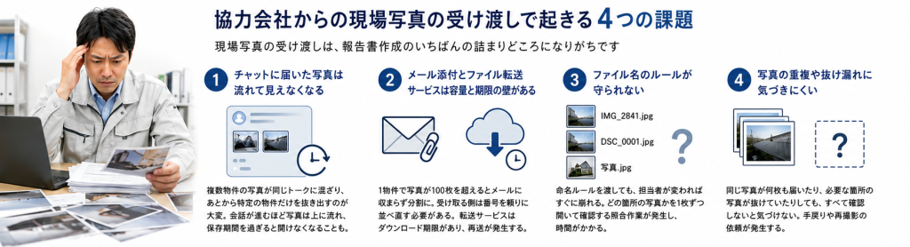 協力会社からの現場写真の受け渡しで起きる4つの課題を整理した図