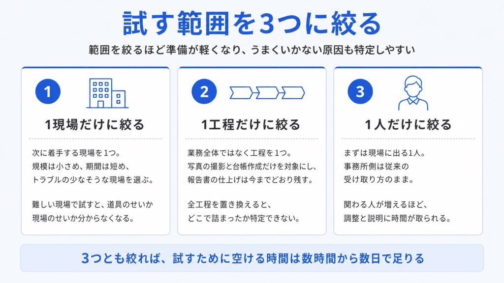 DXの進め方。試す範囲を1現場・1工程・1人の3つに絞る考え方