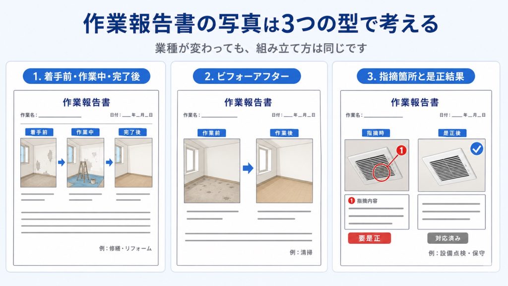 作業報告書の写真の3つの型と、業種ごとに使い分ける考え方